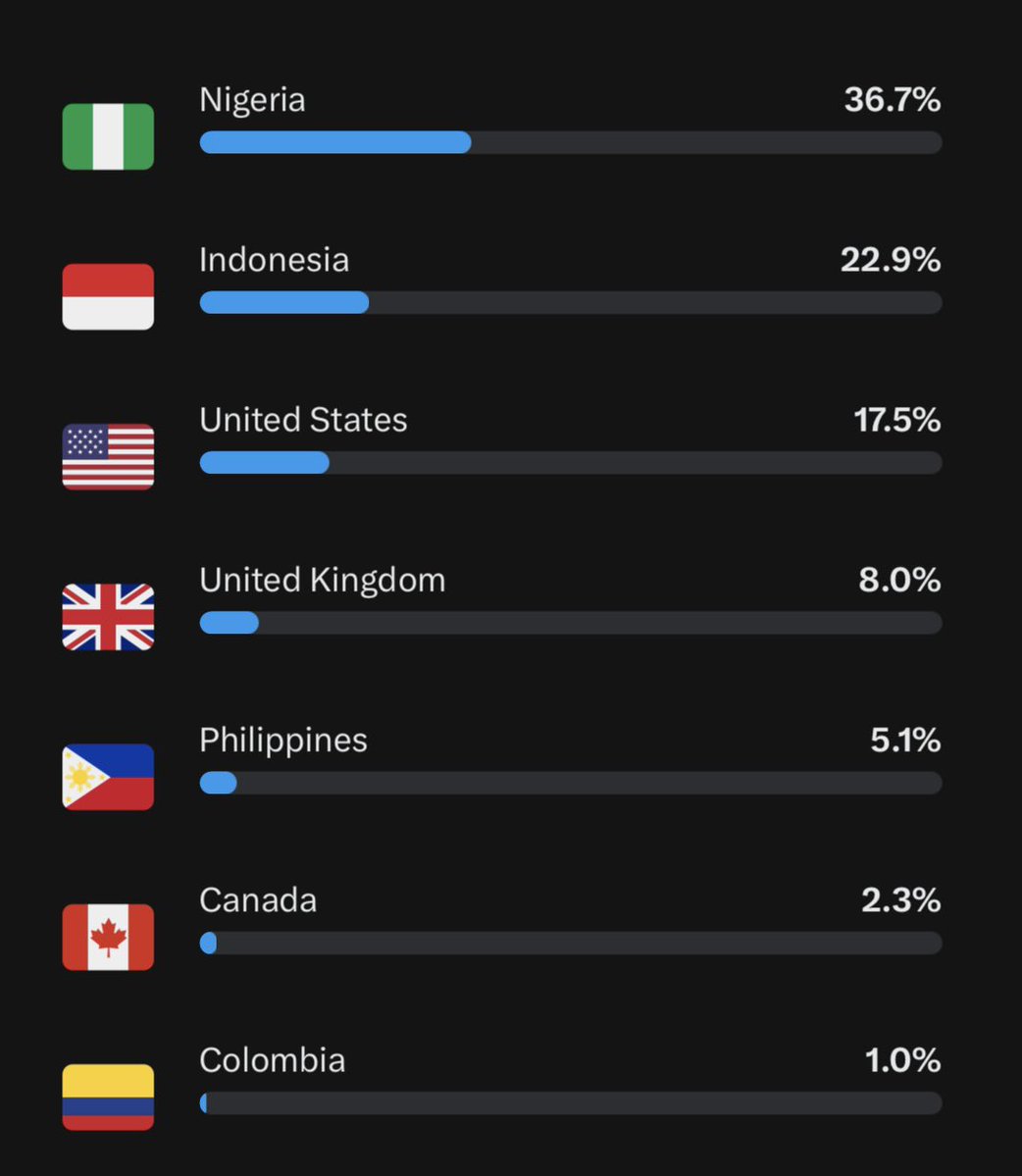 AdamBitcoinP2P1's tweet photo. ‼️ROLE CALL

Checking the countries who support 

Drop your flag with your SOL address 

Might drop you a surprise 

RT https://t.co/HipXaA0Puu