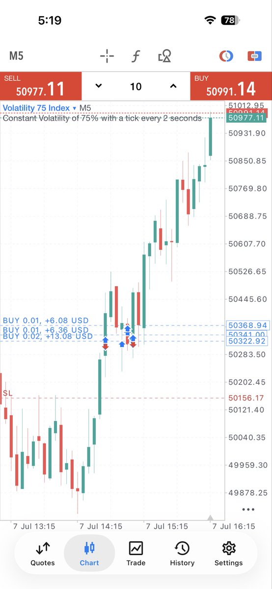 infobyte101's tweet photo. Milking Vix75 as usual 😋 #trading #FOREXMARKET https://t.co/8PJEBAhPNA
