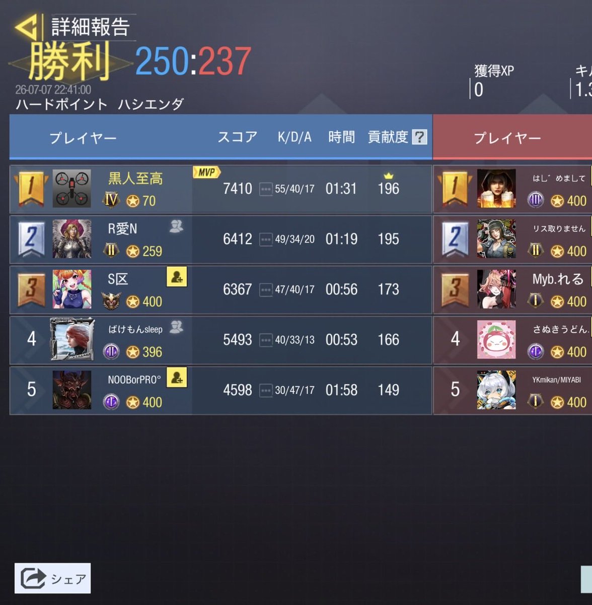 32yzz's tweet photo. 7/7 22時

vs @DearMIYABI1 様
3-1 win

対戦ありがとうございました✊🏻 https://t.co/cIRsN3qq6Y