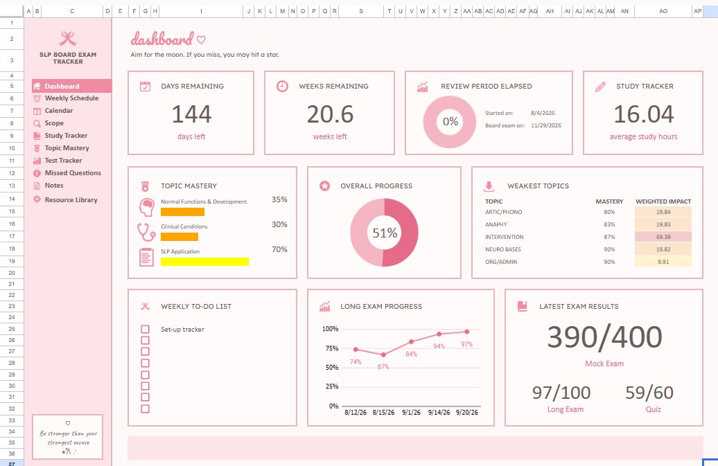 elleandflowers's tweet photo. board review szn coming up, so you just know this google sheets girlie will have a tracker for it✋

#studytwt https://t.co/I0MUGQHX2U