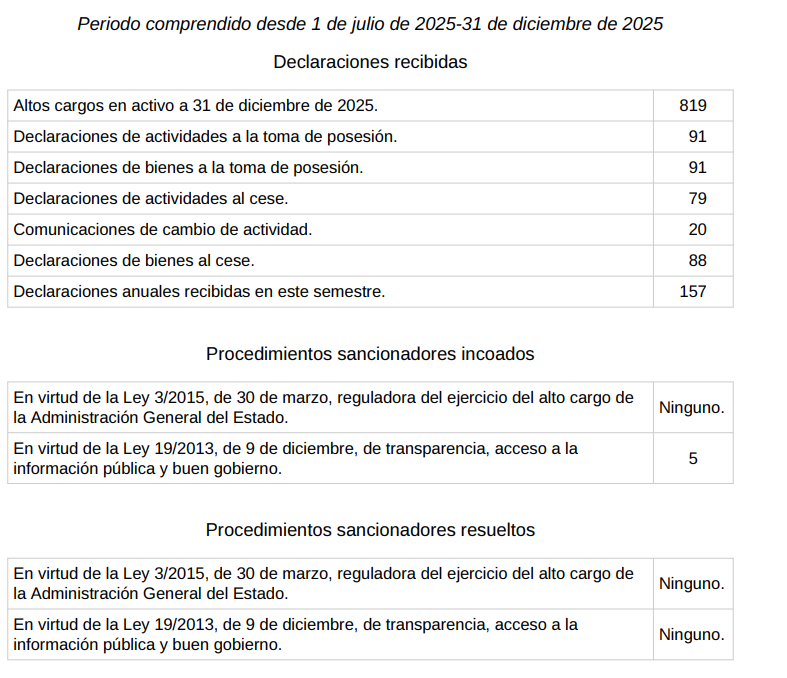 Mrunowen_'s tweet photo. OFICINA DE CONFLICTOS. O COMOS ANGELITOS O NO FUNCIONA Y SOLO TENEMOS COMO HERRAMIENTA LA VIA JUDICIAL https://t.co/KS8dFC0eFo