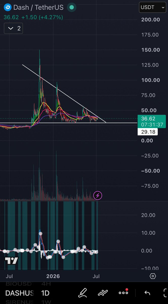 DashThailandOFC's tweet photo. Can we pass through this triangle?
🚀 🚀 🚀 🌙 🌙 🌙
@Dashpay @ItaliaDash @DashNews_NG
#Dash #DashPay #DashThailand https://t.co/CPscahjmeB