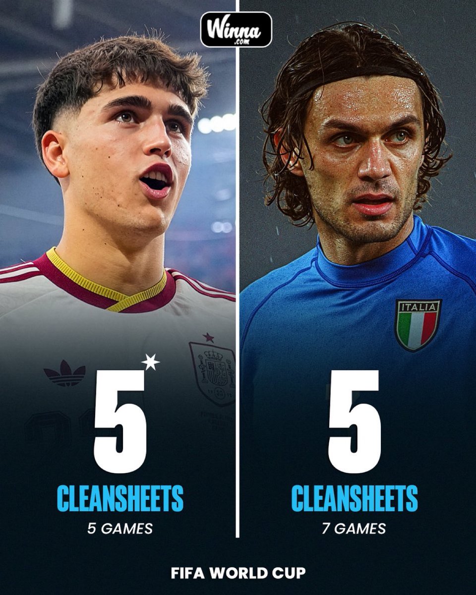 Somhiseremfcb's tweet photo. Pau Cubarsí supera a Paolo Maldini como el jugador más rápido en mantener 5 porterías imbatidas en la Copa del Mundo.

[Vía @WinnaFC ] https://t.co/nm3JB5NhPR