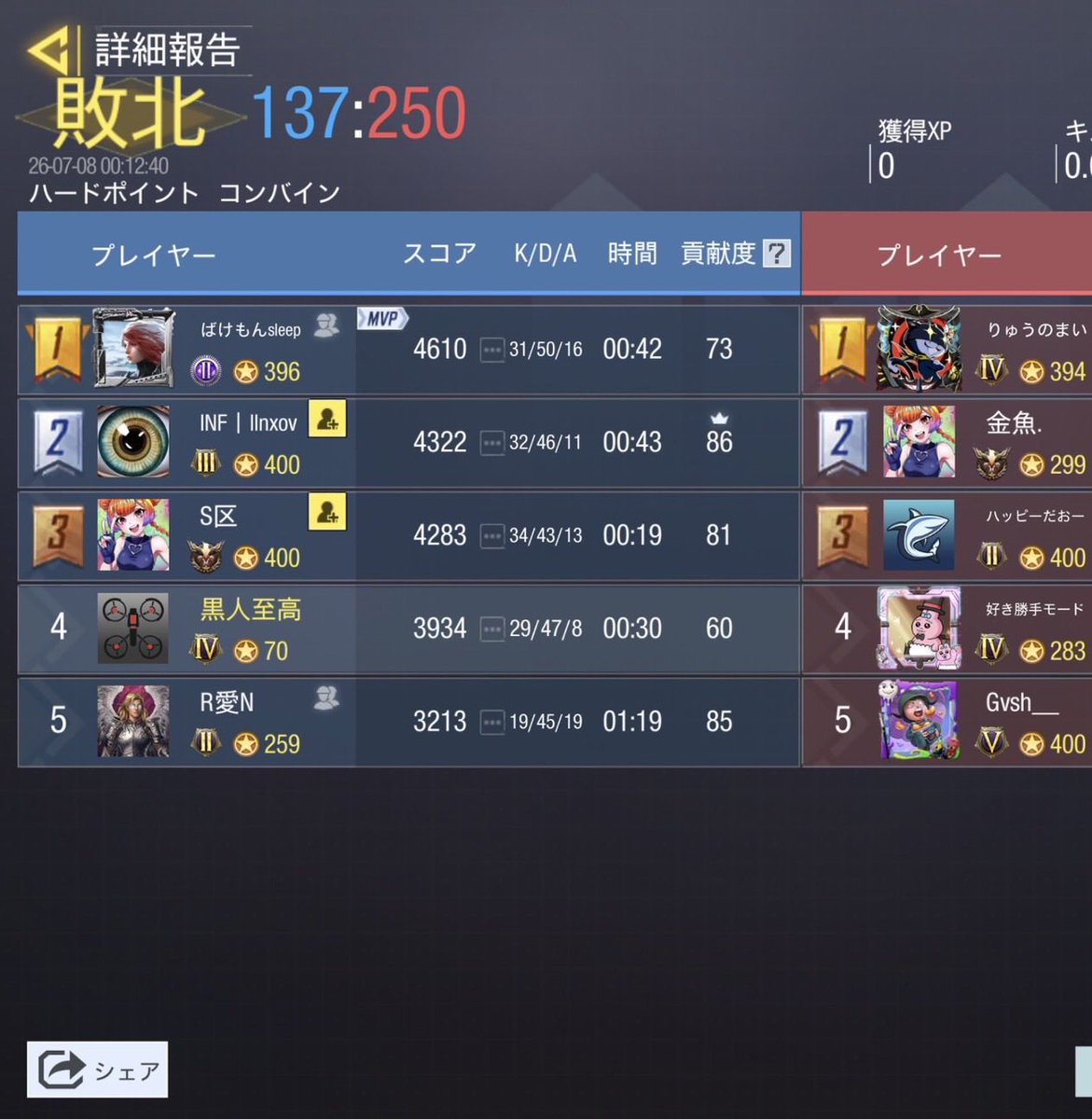 32yzz's tweet photo. 7/7 23時

vs @ZECTzgno 様
1-3 lose

対戦ありがとうございました✊🏻 https://t.co/AaPAlv25jO