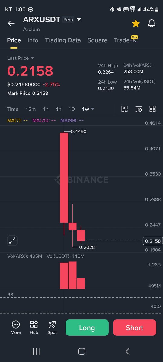Daxter_web3's tweet photo. Hope we see something positive for $ARX 

3 weeks in rows are quite disappointing.. 🫠

WEN Blackthorn, WEN Staking https://t.co/vFerQapuEX