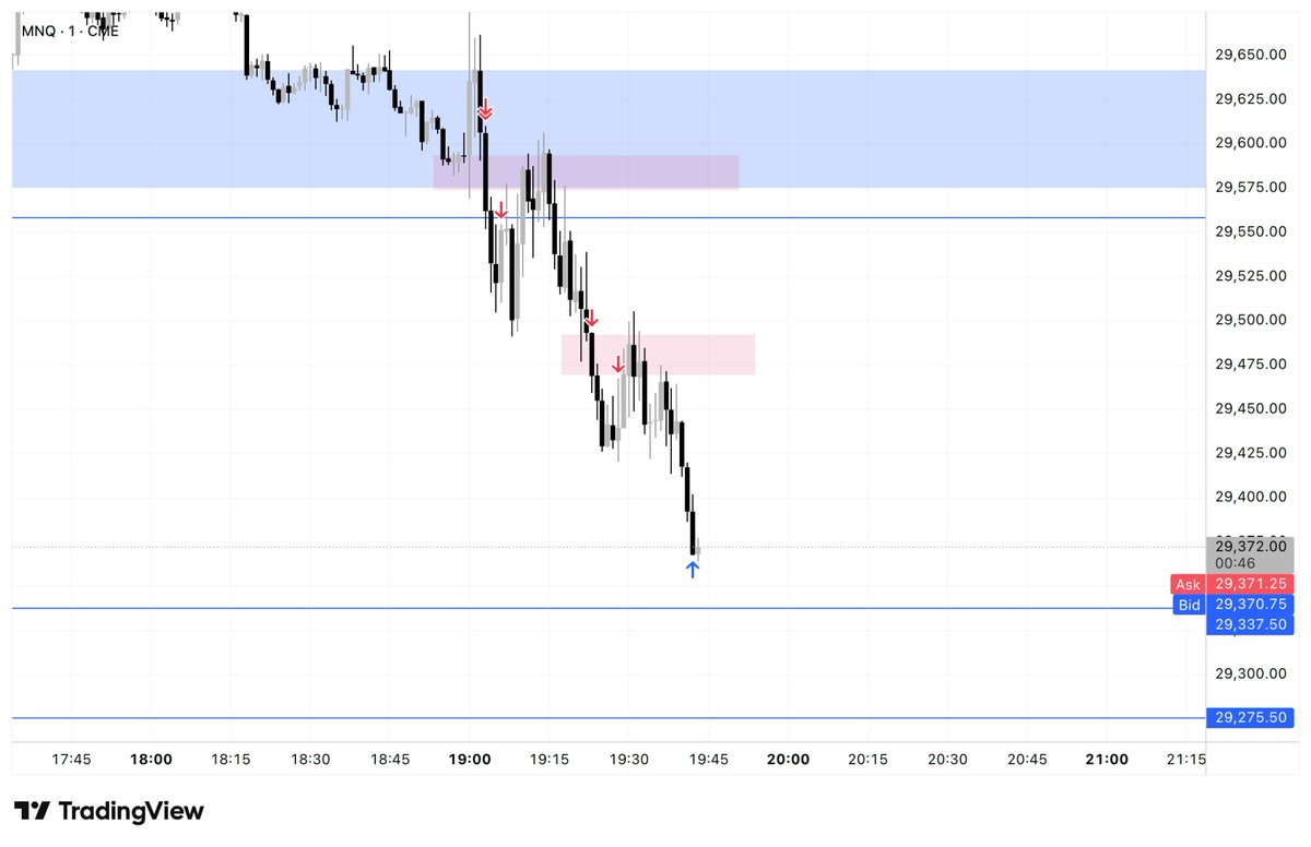 ICT_Telugu's tweet photo. DRD+Ls
H4 BO
H4 r H4
M15 BO
retest entry at M2 engulfing CE2
#ict macro 9:20 AM EST time and price
5R

#slk @Dheeraj7098 @The_4thMan @tradewithdrfx @Elpuchinofx @SLKWITHFZ @Web3Bish0p https://t.co/YnpCGFWHZ1