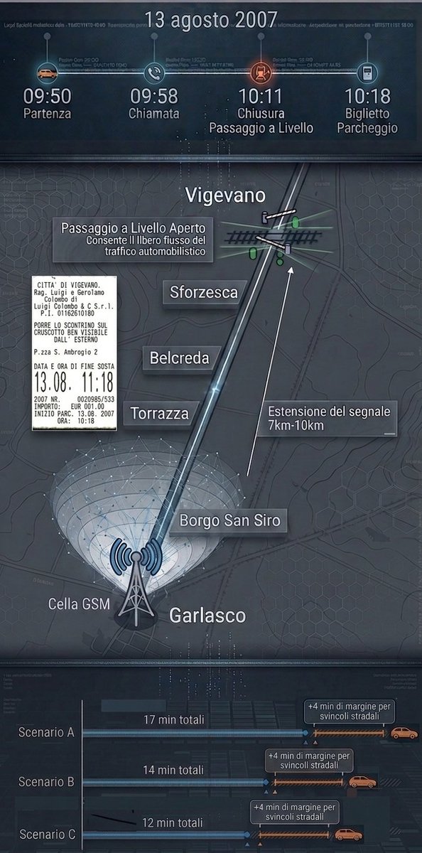 Fantastikiss's tweet photo. Seconda e ultima parte dell'analisi e dell'approfondimento sul viaggio di #AndreaSempio a Vigevano dove ha ottenuto lo scontrino: https://t.co/qB8iJIt9v7