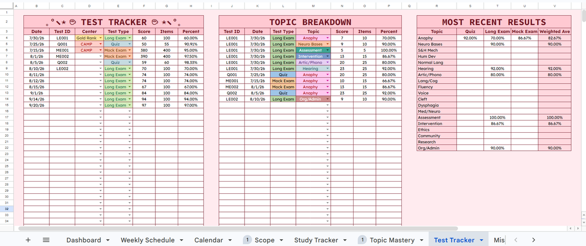 elleandflowers's tweet photo. board review szn coming up, so you just know this google sheets girlie will have a tracker for it✋

#studytwt https://t.co/I0MUGQHX2U