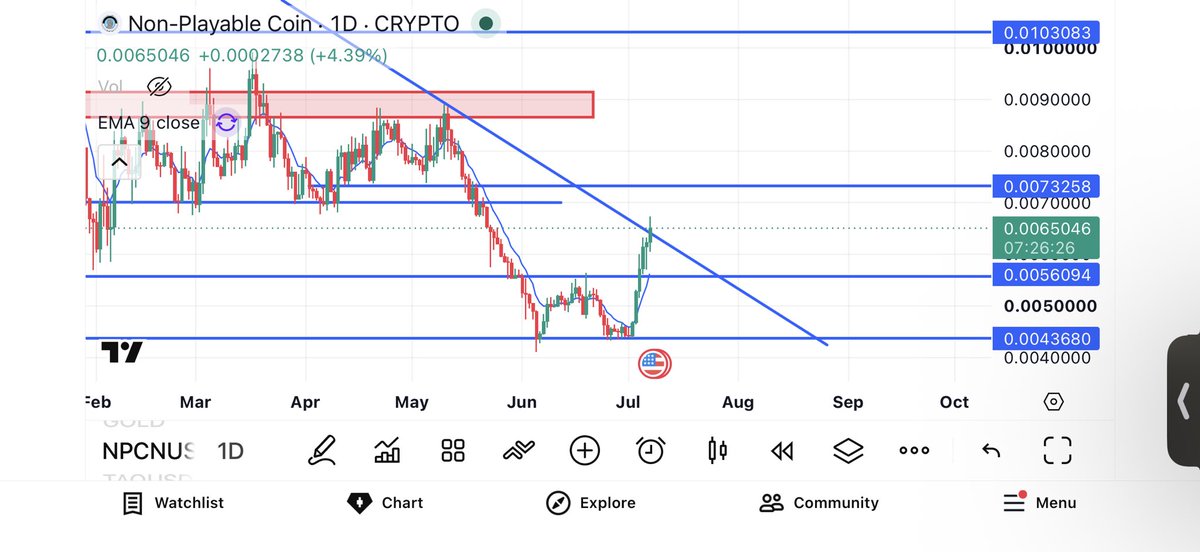 Tijmencrpt's tweet photo. strong coins will bounce the hardest..

$NPC https://t.co/f5w3v0Jx1G