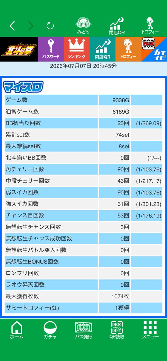 yoshiteca's tweet photo. #スマスロ北斗の拳
7日火曜日収支　プラス23400円🙄。

虹🏆出現、5回。

19時の時点で、マイナス域だった。アームが弱過ぎたゼ。 https://t.co/U9sWCIgJoo