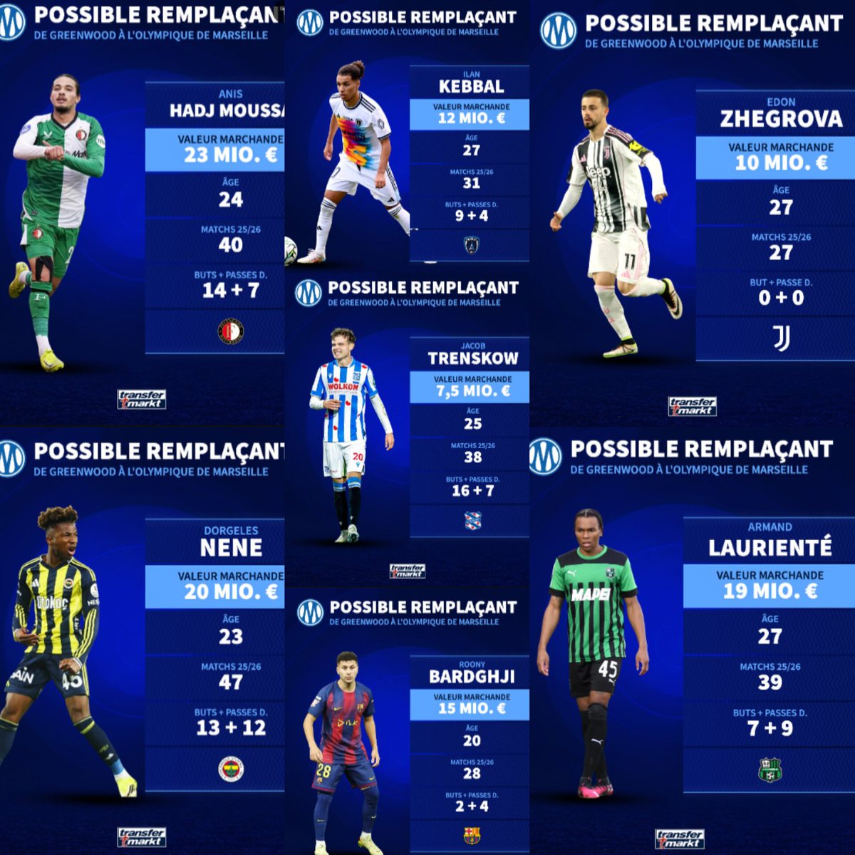 Gp_013's tweet photo. 🔹Qui pour remplacer Greenwood 🏴󠁧󠁢󠁥󠁮󠁧󠁿 à l'OM ? (via @Transfermarkt) 

​Les 7 idées :

🇩🇿 Hadj Moussa 

🇫🇷 Kebbal

🇽🇰 Zhegrova

🇩🇰 Trenskow

🇲🇱 Nene

🇸🇪 Bardghji

🇫🇷 Laurienté

🔹 Le meilleur choix pour le mercato olympien selon vous ? 🤔👇

#TeamOM 🔵⚪ #MercatOM https://t.co/uH7fw74s5B