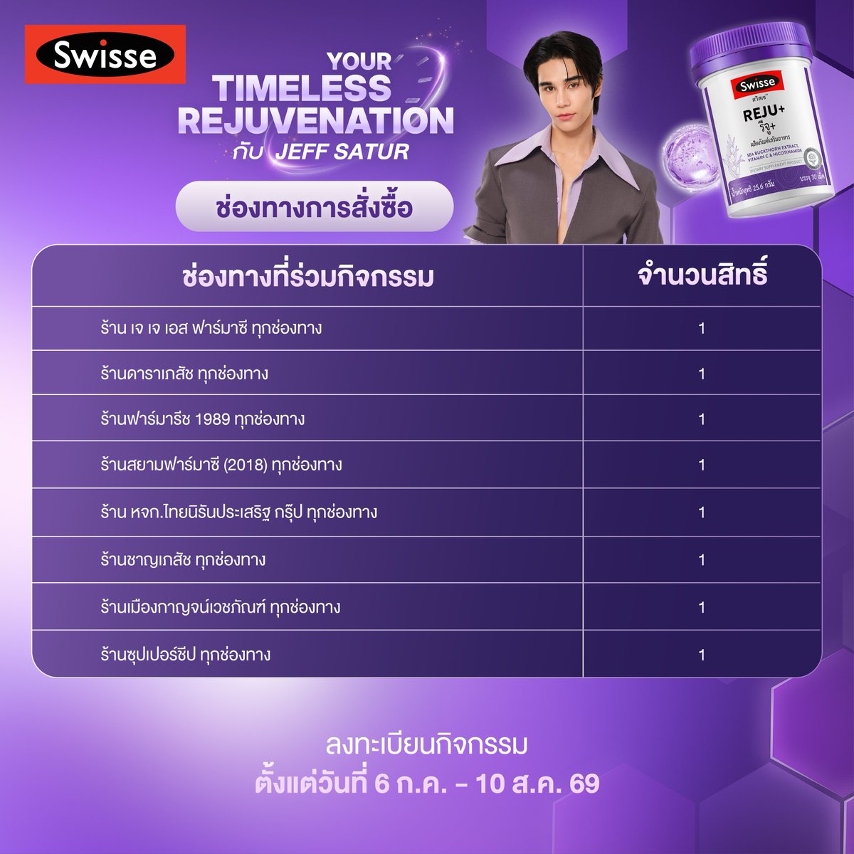 SwisseThailand's tweet photo. 💜🪐 Swisse x Jeff Satur ช่องทางการสั่งซื้อ และสิทธิ์ของแต่ละช่องทาง
.
🛒 ช้อปสวิสเซครบ 1,000.- ต่อใบเสร็จ และต้องมี สวิสเซ รีจู+ (Swisse REJU+) อย่างน้อย 1 ชิ้น ก็รับสิทธิ์เข้าร่วมกิจกรรมได้เลย! 🧾1 ใบเสร็จ สะสมได้หลายสิทธิ์
.
🗓️ ระยะเวลากิจกรรม: 6 ก.ค. 69 – 10 ส.ค. 69
👉 ลงทะเบียน: https://t.co/VJ0CM4JMMf
.
หรือสอบถามรายละเอียดเพิ่มเติมได้ที่ Line @swisse หรือ คลิก https://t.co/Ih3pdBNKGE

*เงื่อนไขเป็นไปตามที่บริษัทกำหนด
.
#SWISSExJEFFSATUR #SwisseREJU+ #JeffSatur #คุณวันเสาร์
#YourTimelessRejuvenation