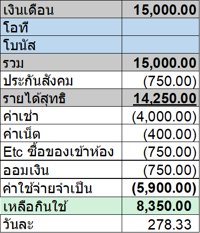 yaklaao's tweet photo. ต้องแบบนี้ปะ ยังกะเล่น The sims https://t.co/jM2Y7FKhSU