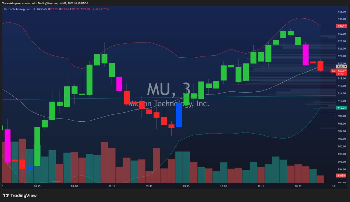 Trade Whisperer tweet media