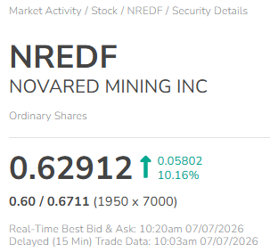 Jodic74464776's tweet photo. No way I’m selling NREDF after this move. Strong momentum and buyers are coming in. 

#omegle #TejRan #nolimits $CRVO $OBAI $CRE https://t.co/Q97T86wTGD