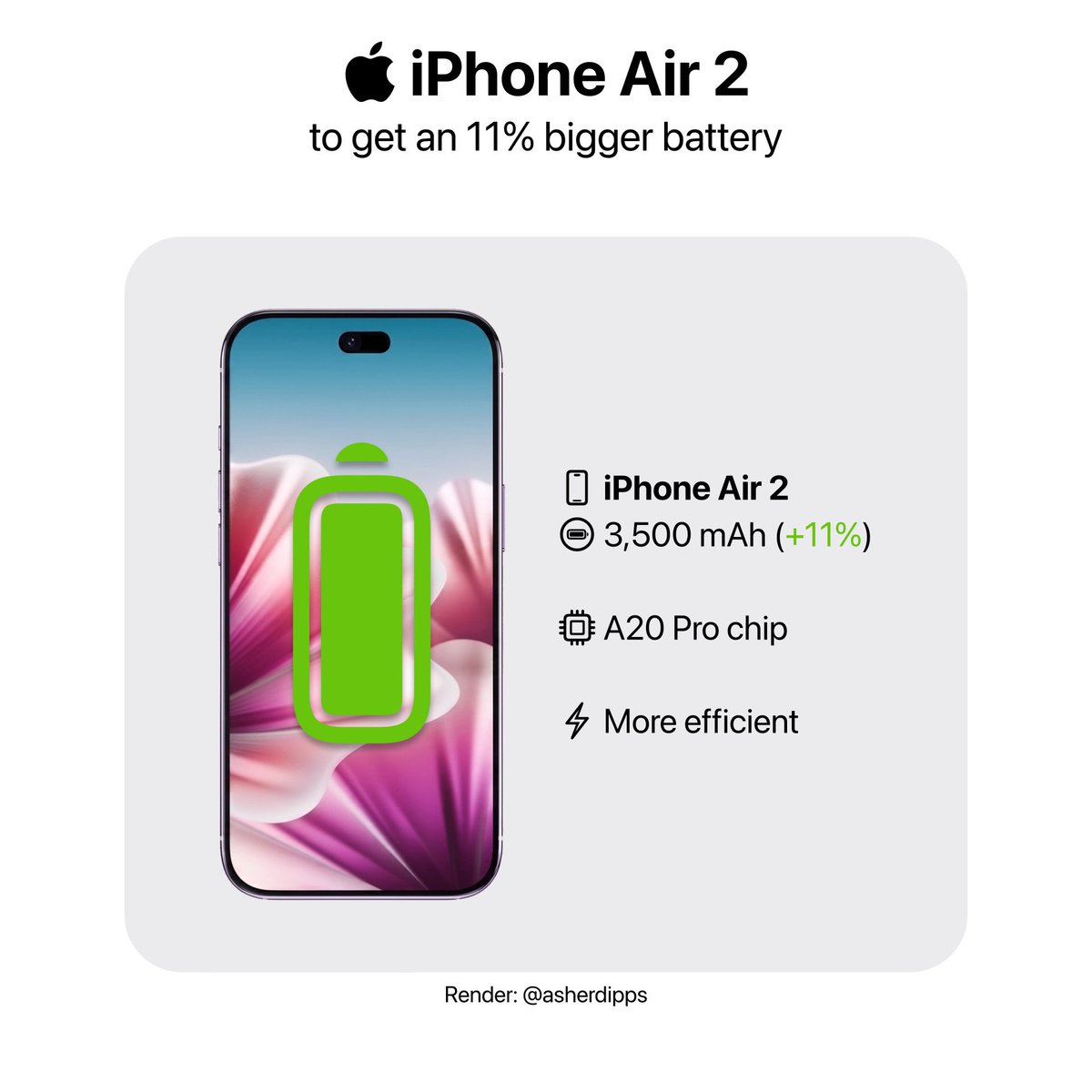 Apple Cycle tweet media