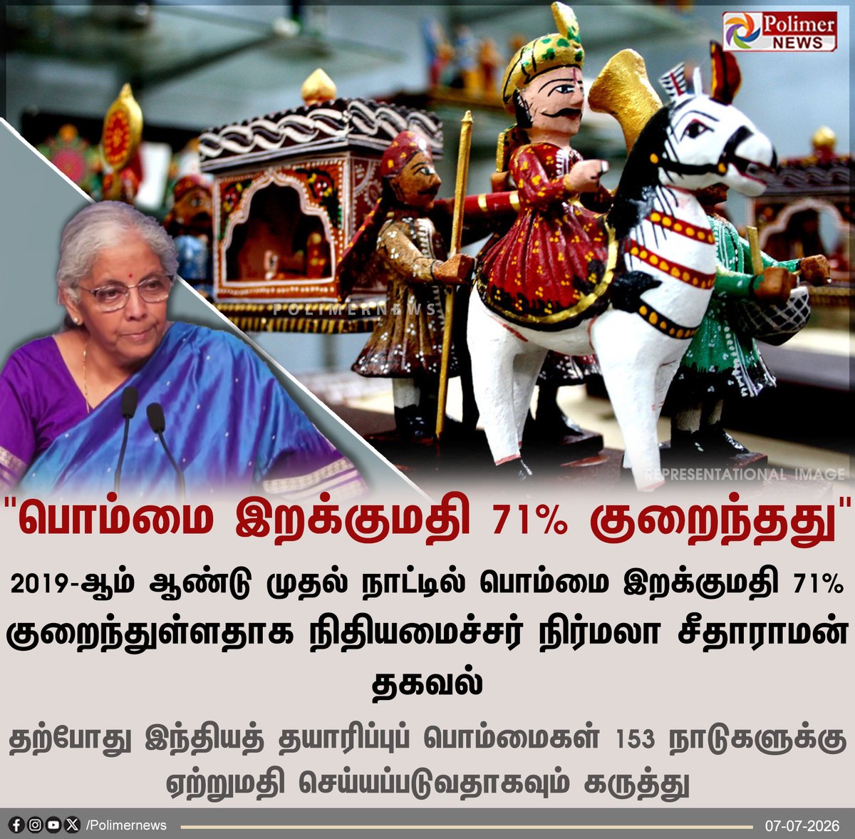 polimernews's tweet photo. பொம்மை இறக்குமதி 71% குறைந்தது - நிர்மலா சீதாராமன்

#India #Toy #Export #FinanceMinister #NirmalaSeetharaman #PolimerNews https://t.co/76BZ4KSE8v