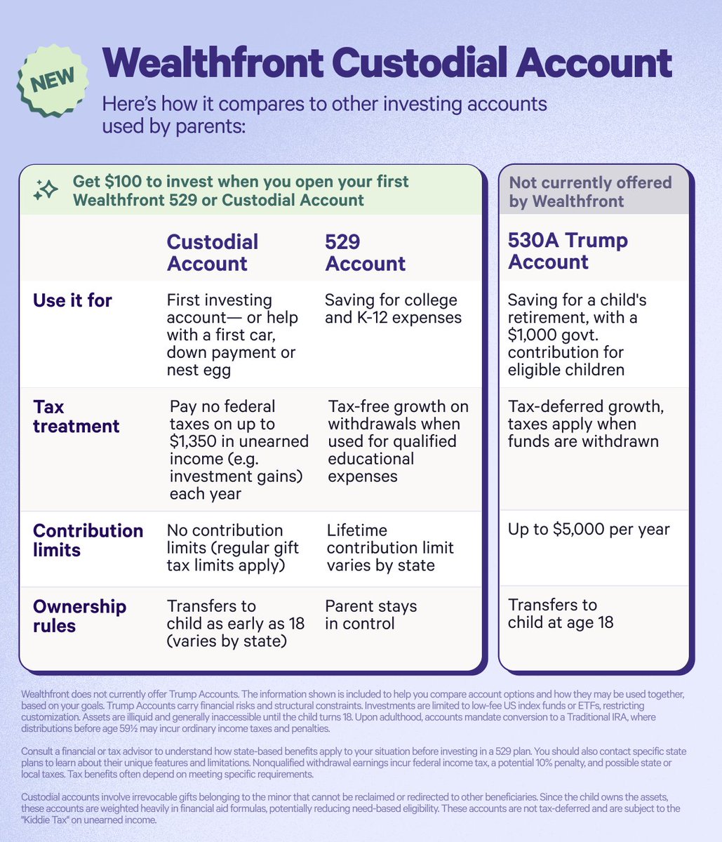 Wealthfront's tweet photo. Custodial Account, 529 Plans, and Trump Accounts can all help you give your kids a stronger financial start in life.

And you don’t have to pick just one.

Many families can be best served by layering them based on what you want to help your child achieve financially.

Full breakdown on the blog if you’d like to go deeper: https://t.co/CwOx9WCmxi

—
Wealthfront Advisers and affiliates do not provide legal or tax advice. Please consult a personal tax advisor for your situation. This chart is a high-level summary for educational and informational purposes only and does not constitute investment advice or a recommendation of any particular strategy or account type. This content does not purport to be a complete description of these account types or their associated limitations and risks. Investing involves risk, including the possible loss of principal. Past performance does not guarantee future results. Investment advisory services are provided by Wealthfront Advisers LLC, an SEC-registered investment adviser. © 2026 Wealthfront Corporation.