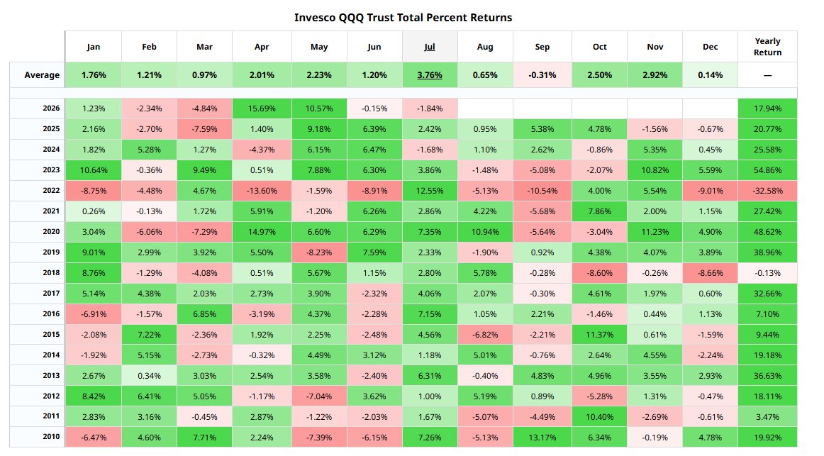 Lmsatc218's tweet photo. $QQQ dropped 6 times in the last 9 months 📉 #trading https://t.co/VjD51kXl7C
