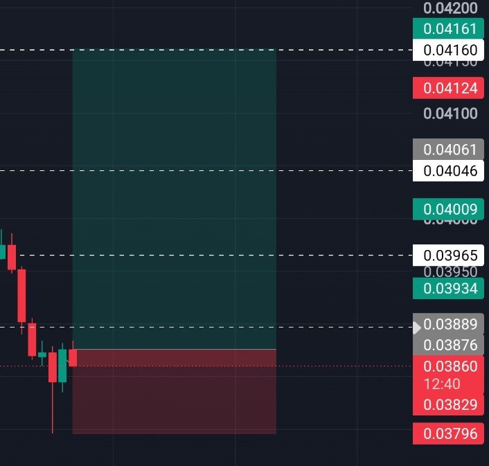 DEMOG11583869's tweet photo. $ID 2nd Target Hit π―
The trade is going well, book 50% profit and set the stop-loss at the entry price.
#CryptoSetups https://t.co/GRLzrK2Fnj
