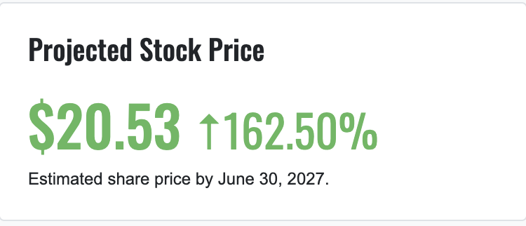 wave3trades's tweet photo. Just a quick reminder that $ONDS price targets are over a 2X https://t.co/TqSrZOGw0n
