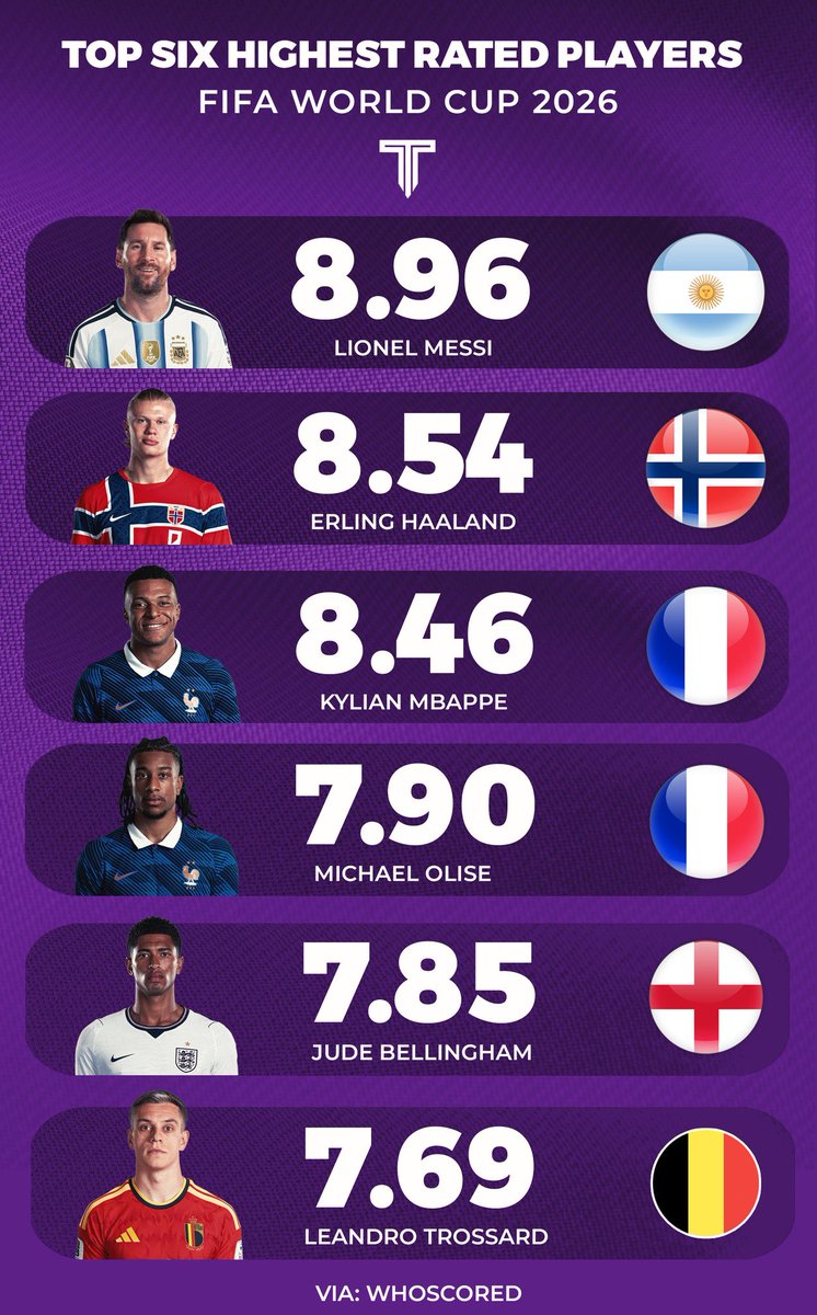 FCBJaydinho's tweet photo. @abeomer @sneako Fraud he said.

WHERE IS CR7?????? https://t.co/hmIjBeNbEc