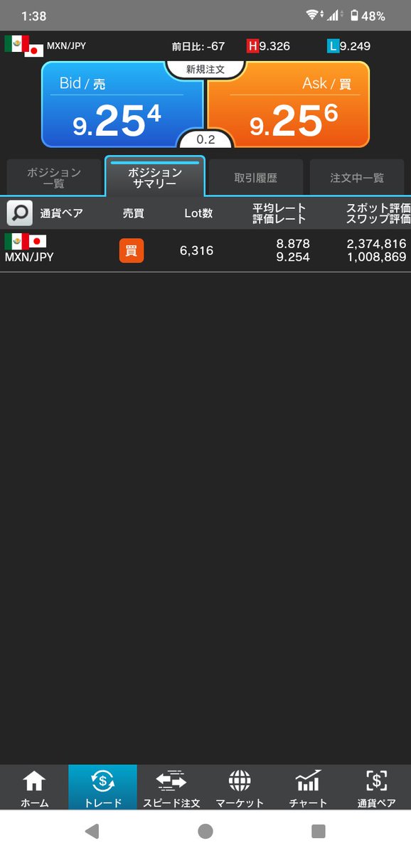 Thugomori's tweet photo. メキシコペソ円、9.250円で100Lot追加ロング。
ペソ円ちゃんはまだまだ上昇余地あるでしょ。9.500円までは行けるポテンシャルは秘めていると思うし、日銀の為替介入もまだないと考えているから今ここでフルレバになっても強気ロングでいいと思う🤬🤬 https://t.co/AH5ZvauloO