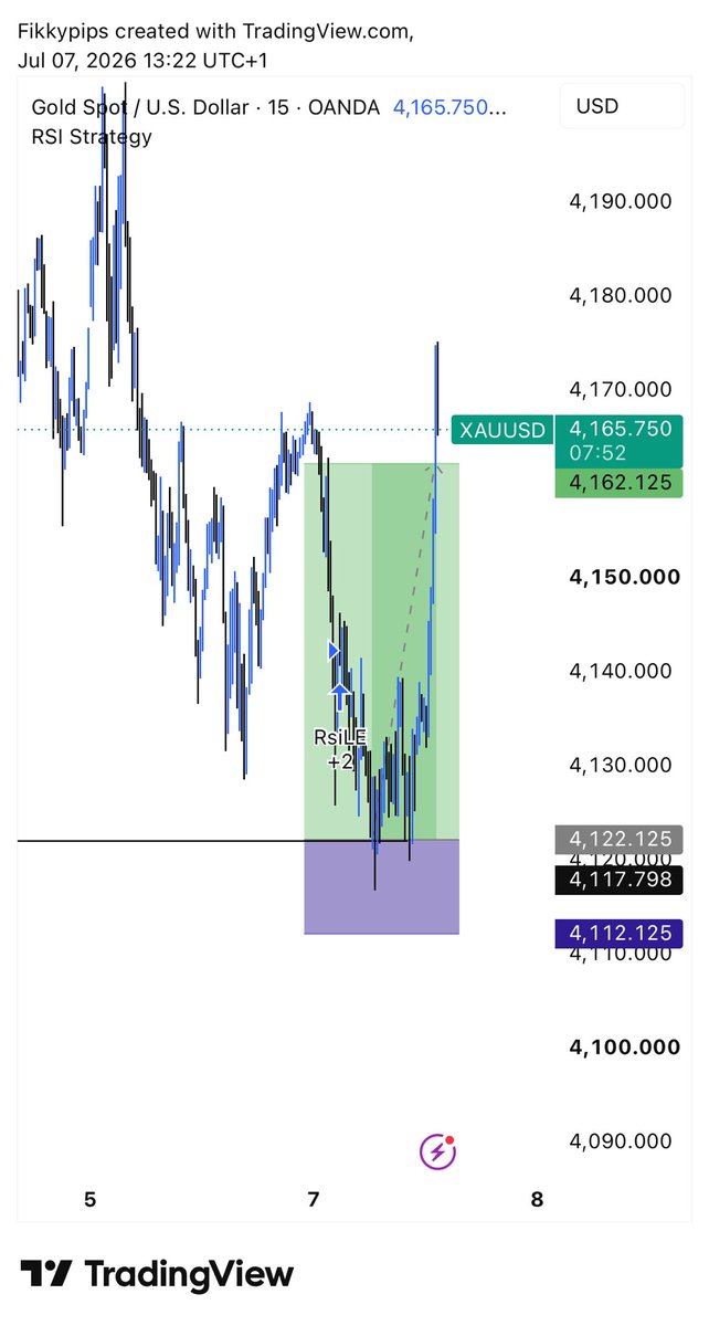 Fikkyfx's tweet photo. #XAUUSD 7/JULY/2026 https://t.co/0o4wtE2goy
