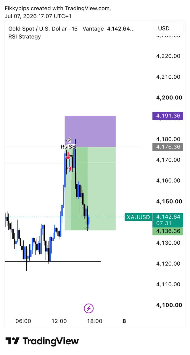 Fikkyfx's tweet photo. #XAUUSD 7/JULY/2026 https://t.co/0o4wtE2goy