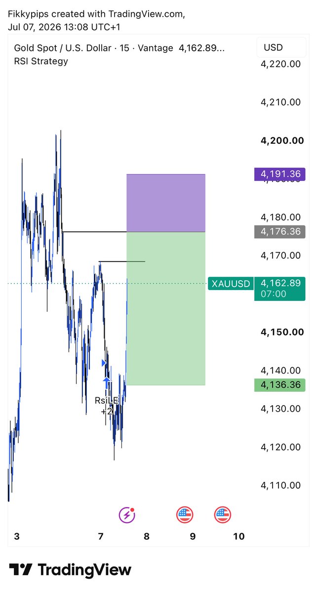 Fikkyfx's tweet photo. #XAUUSD 7/JULY/2026 https://t.co/0o4wtE2goy