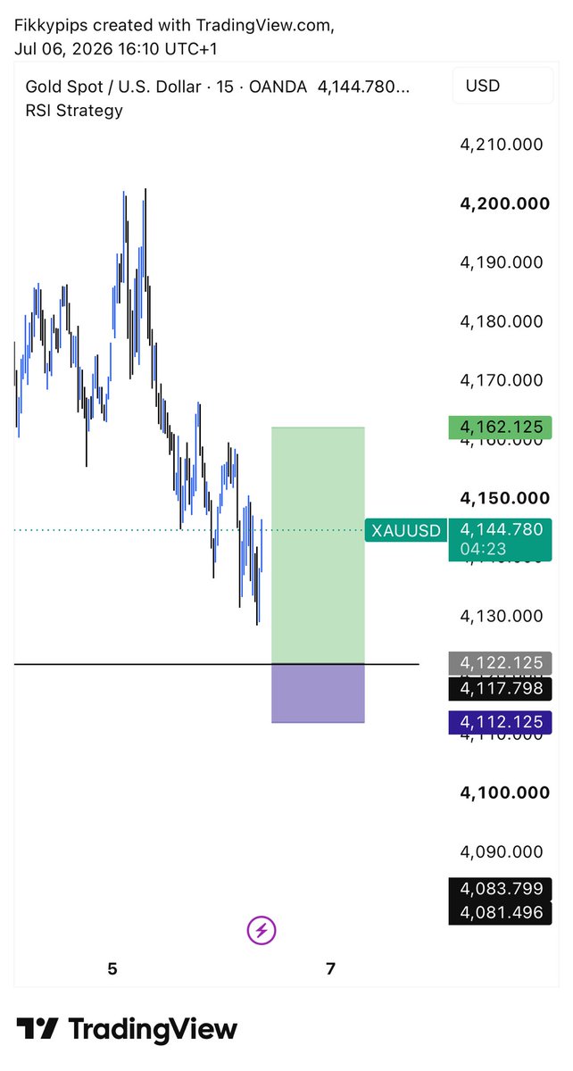 Fikkyfx's tweet photo. #XAUUSD 7/JULY/2026 https://t.co/0o4wtE2goy