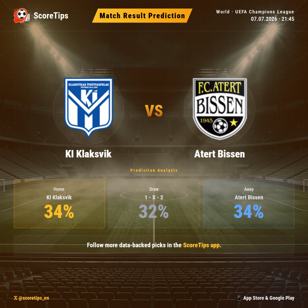 scoretips_en's tweet photo. UEFA Champions League showdown: KI Klaksvik vs. Atert Bissen! 📊 Our pre-match analysis points to an incredibly tight affair, with all outcomes fiercely contested. However, ScoreTips' data gives Klaksvik a slender advantage for the win. Download the app for deeper insights and all our expert tips!

#ScoreTips #UCL #ChampionsLeague #KIKlaksvik #AtertBissen
