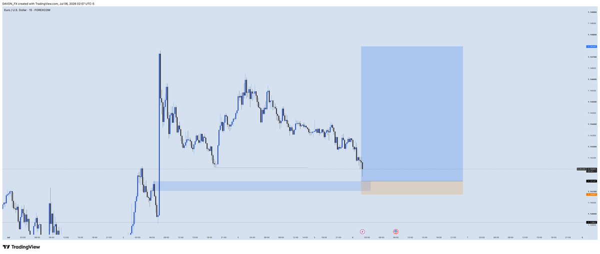 d_liquidator1's tweet photo. #xagusd x #eurusd , exited XAGUSD at a 9.5rr gain and exited eurusd at breakeven. Still up. https://t.co/kaJmZIMNBC