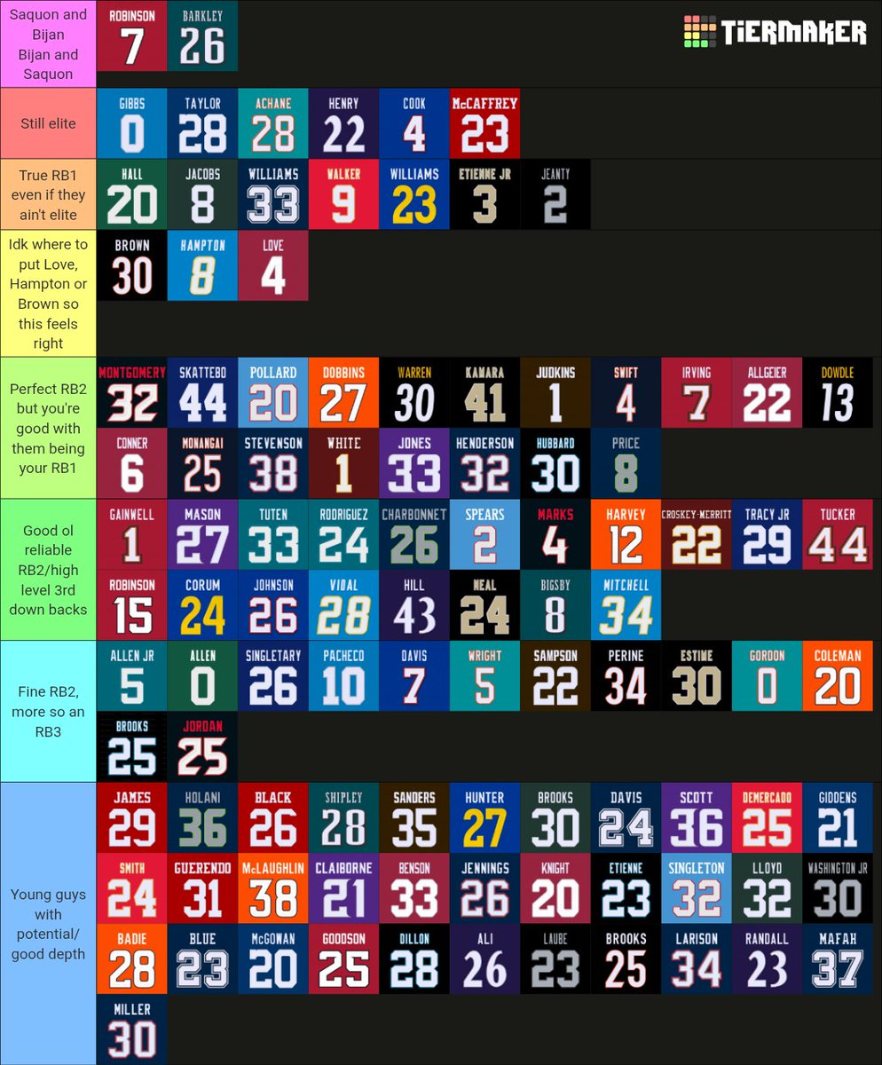 Jasonlewis54's tweet photo. NFL RB rankings tier list https://t.co/bNQBIbHqcD
