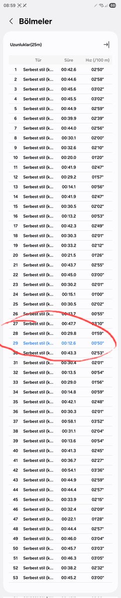 yusbek's tweet photo. @SamsungDestekTR Bunlar da sizin Samsung Health uygulamanızda, 40*25 mt yi gün gele 1.200 mt gün gele 1.325 mt ölçen kayıtlar. Bildiğim kadarıyla 40*25= 1.000 yapması gerekiyor lakin servisiniz bunda hata bulamıyor! https://t.co/tZEtKYFHBM