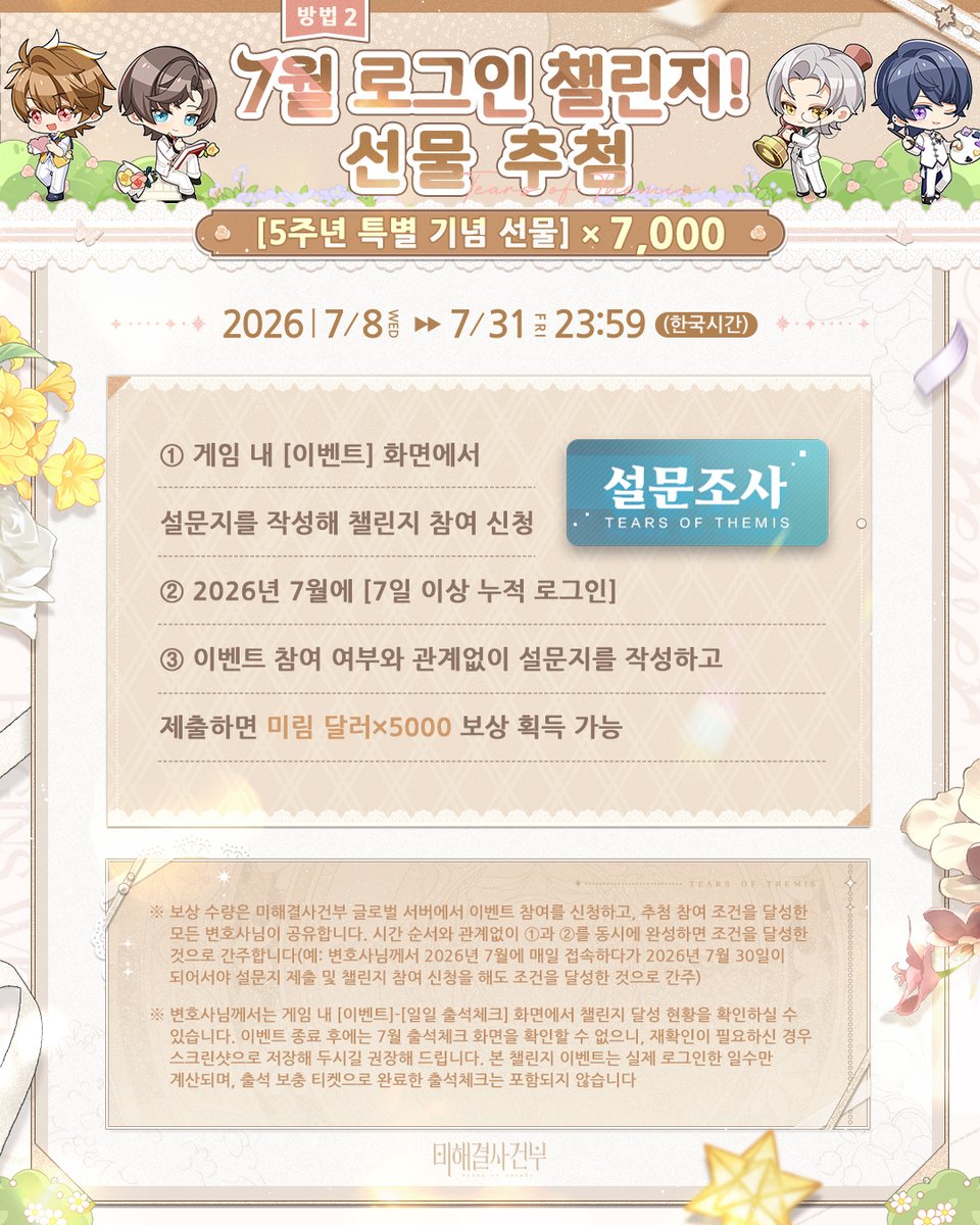TearsofThemisKR's tweet photo. 무료 [5주년 특별 기념 선물] 3000개 #추첨

#미해결사건부5주년 #미림우체국 #미해결사건부

추첨 참여:
🔁 재게시
📝 게임 UID 남기기

💌 오늘부터 게임 내 설문조사에서 [7월 로그인 챌린지!] 참여 신청을 한 후 달성하면, [5주년 특별 기념 선물] ×7000 추첨에도 참여할 수 있어요!
💌 5주년 기간 동안, 하나가 공식 커뮤니티 이벤트를 통해 총 10000개의 [5주년 특별 기념 선물]을 증정해 드려요! 자세한 규칙 >>> https://t.co/3PaaVIV5sj