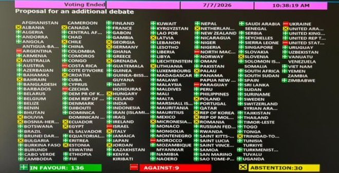 BMoon_bee's tweet photo. En 🟥 tous les pays qui ont voté CONTRE une résolution pour lever le blocus 🇺🇸 inhumain sur Cuba : 

ISRAËL 🇮🇱
USA 🇺🇸
UKRAINE 🇺🇦 
PARAGUAY 🇵🇾 
MAROC 🇲🇦 
ARGENTINE 🇦🇷  …

Et en 🟨 tous les lâches paillassons 🇺🇸 qui se sont abstenus. https://t.co/u4CFryNBzf