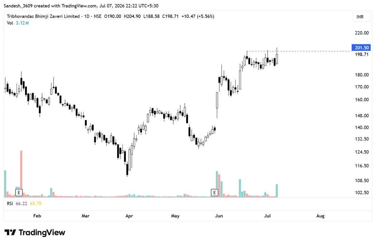 ChasingBulls&Bears 🇮🇳 tweet media