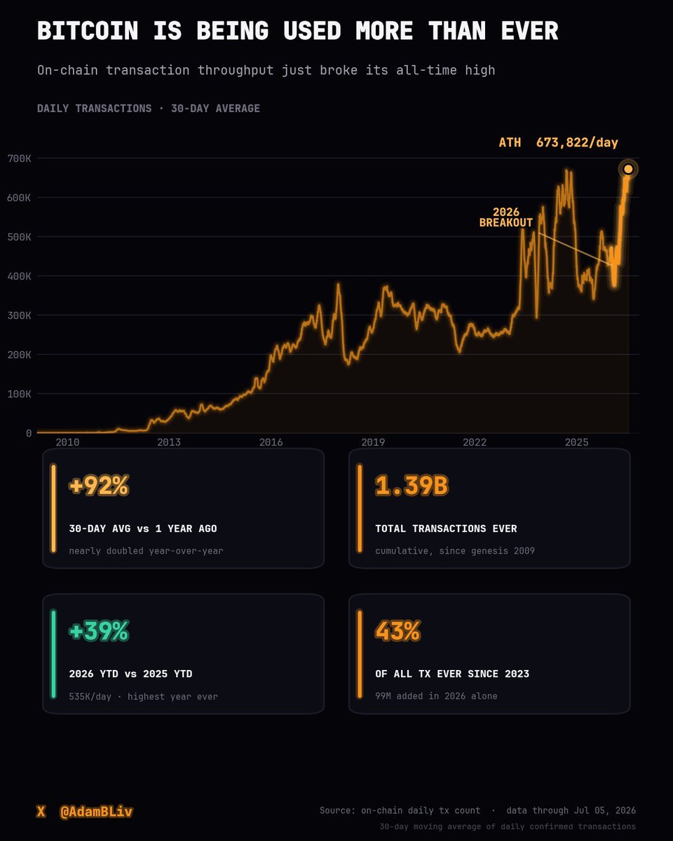 Bitcoin News tweet media