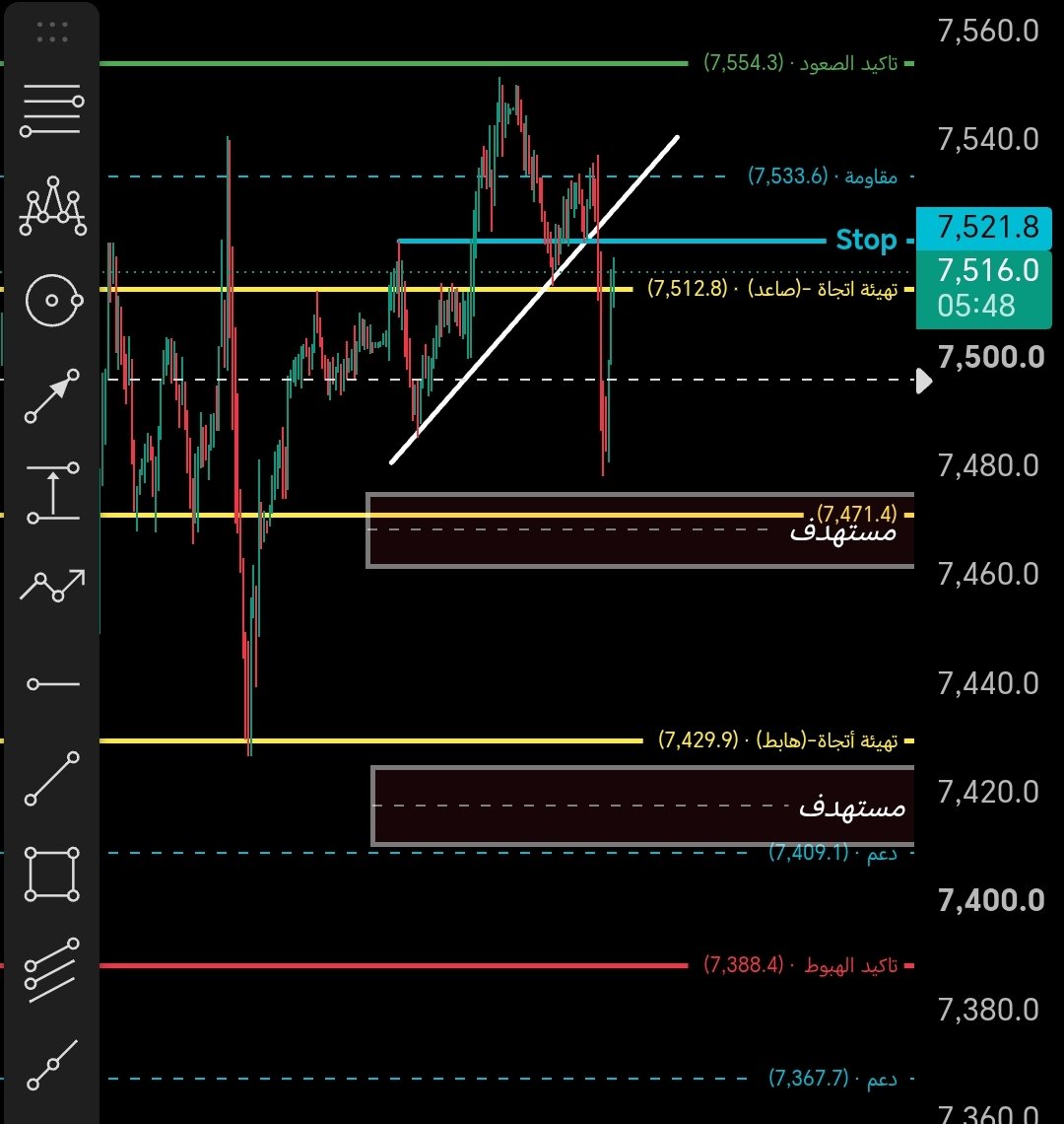 Spx6644's tweet photo. السلام عليكم
مسموح المتابعة.. تاريخ 10

ممنوع تجاوز 7521 https://t.co/xpe634rKVk