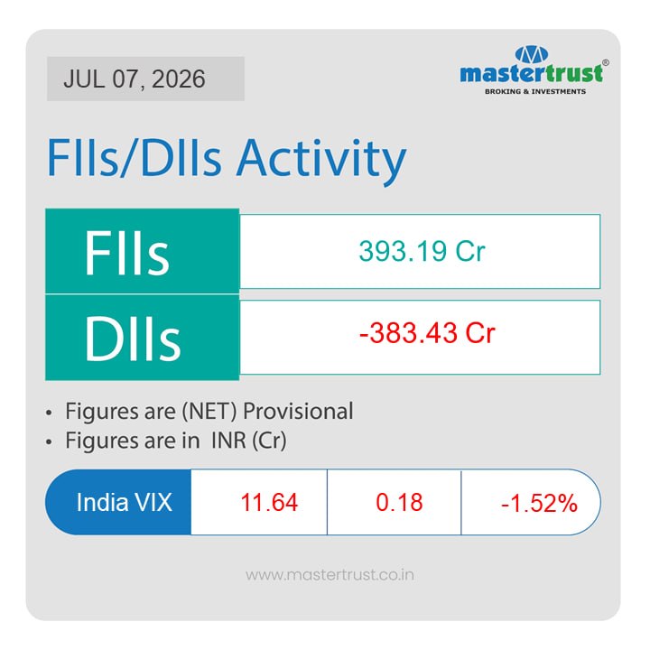 jay21shah's tweet photo. FII_DII activity was almost neutral today, but punters played big game. #Nifty https://t.co/nqMXdb3GNx