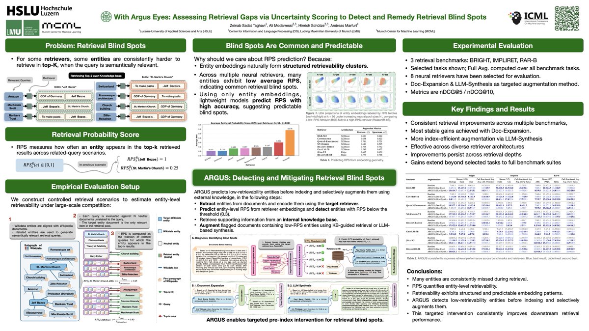 zeinabTaghavi's tweet photo. Excited to be at #ICML2026 in Seoul! 🇰🇷

I’ll be presenting our work With Argus Eyes: Assessing Retrieval Gaps via Uncertainty Scoring to Detect and Remedy Retrieval Blind Spots.

How can we know when a retriever is likely to fail — before it misses the information we need?

In this work, we explore how to uncover retrieval blind spots and use uncertainty signals to guide targeted improvements in retrieval systems.

If you are attending ICML, I would be happy to meet, discuss retrieval, reasoning, our work, and hear your thoughts. Come by our poster! ✨

📄 Paper: With Argus Eyes: Assessing Retrieval Gaps via Uncertainty Scoring to Detect and Remedy Retrieval Blind Spots

📍 Location: HALL A – No. 1502
🗓️ Time: Thursday, July 9 • 10:30 AM – 12:15 PM KST

🔗 Paper & Code:

arXiv: https://t.co/whVByWCfQI
GitHub: https://t.co/dOrvyDddBI

#ICML #InformationRetrieval #MachineLearning #NLP #LLMs