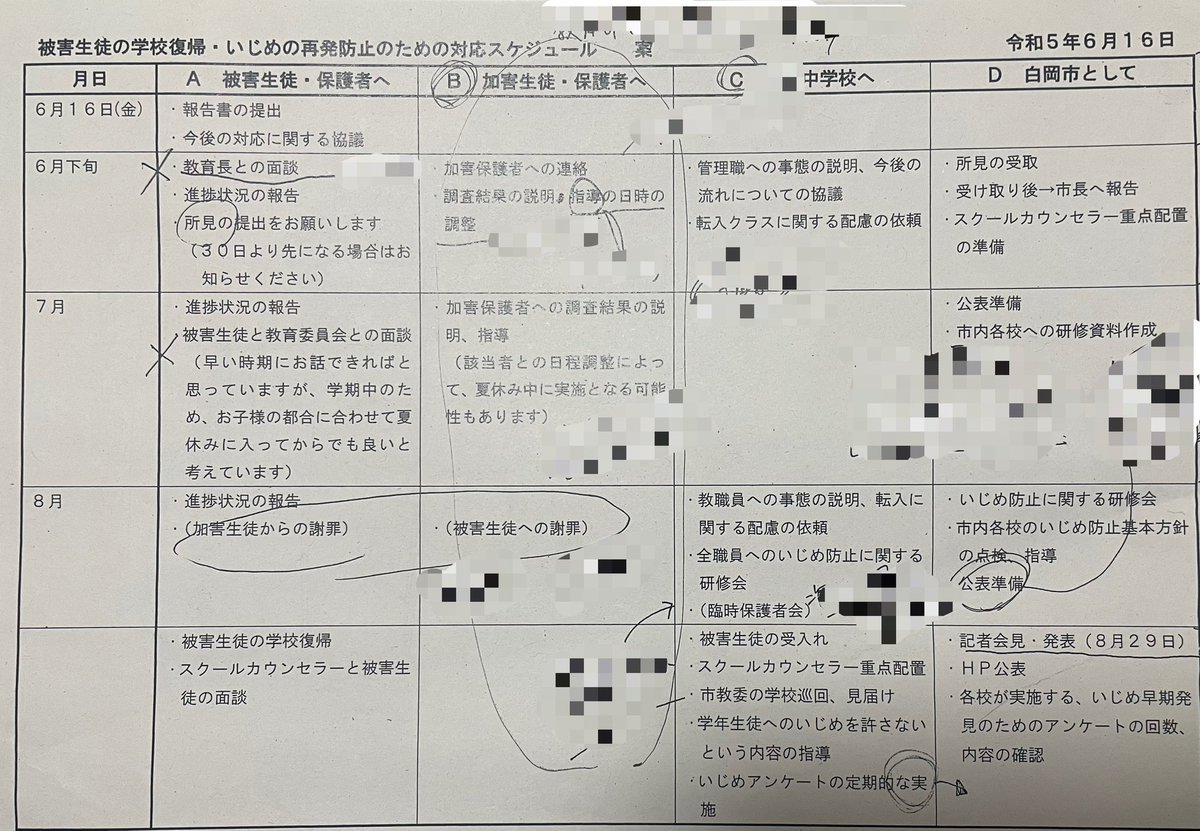 JwrXk's tweet photo. 白岡いじめ調査報告書完成後、教委担当者が作成した被害者復帰対策案。

当時、教育長は「個人的なもの」「組織として認めていない」と否定していましたが、その後、正式な対策案は被害者に提示・実行されたのでしょうか？

#白岡市
#白岡市長
#いじめ https://t.co/cMjY4zb6tS