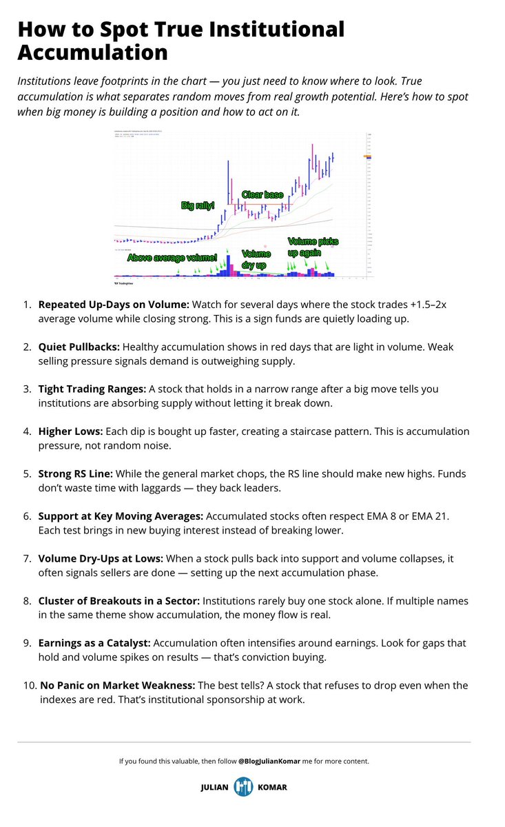 Julian Komar 🚨 Market Update Premium tweet media