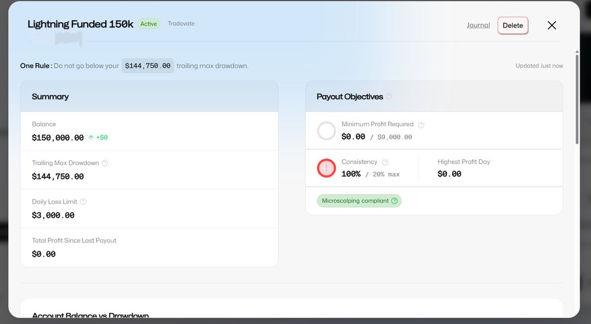 JarnRyu's tweet photo. Got the 150K Lightning funded account from @aw_trades_ giveway. 🔥
Thank you and congrats for reaching 20k followers! 💚🖤 https://t.co/cOuBEfikXS