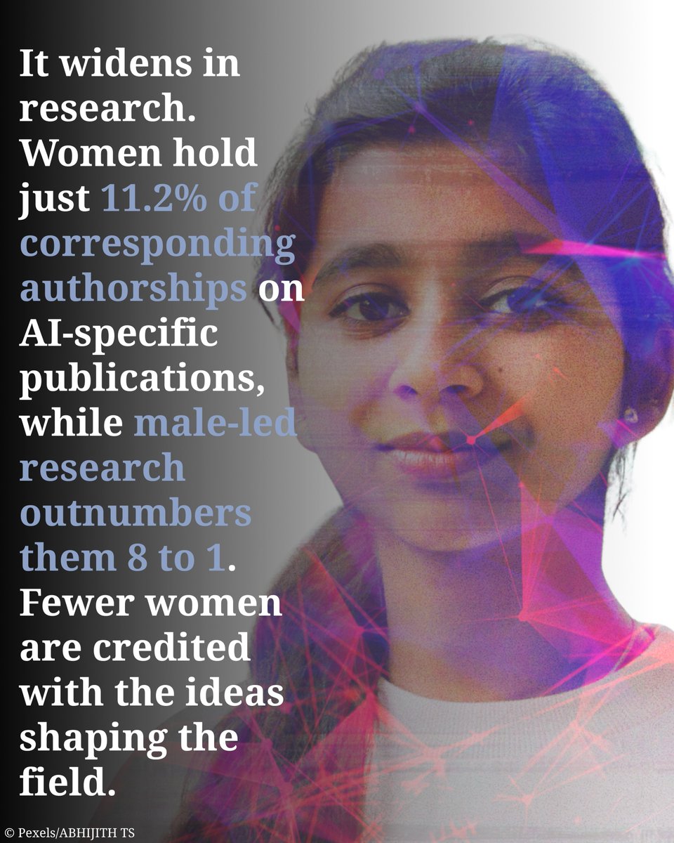 unescoindia's tweet photo. There are now more women in universities across South Asia than ever before. So why aren't they building AI?

The answer isn't a lack of talent or ambition. The data tells a different story.

Across the region, women's access to higher education has expanded significantly. https://t.co/yKKBAIbOJB