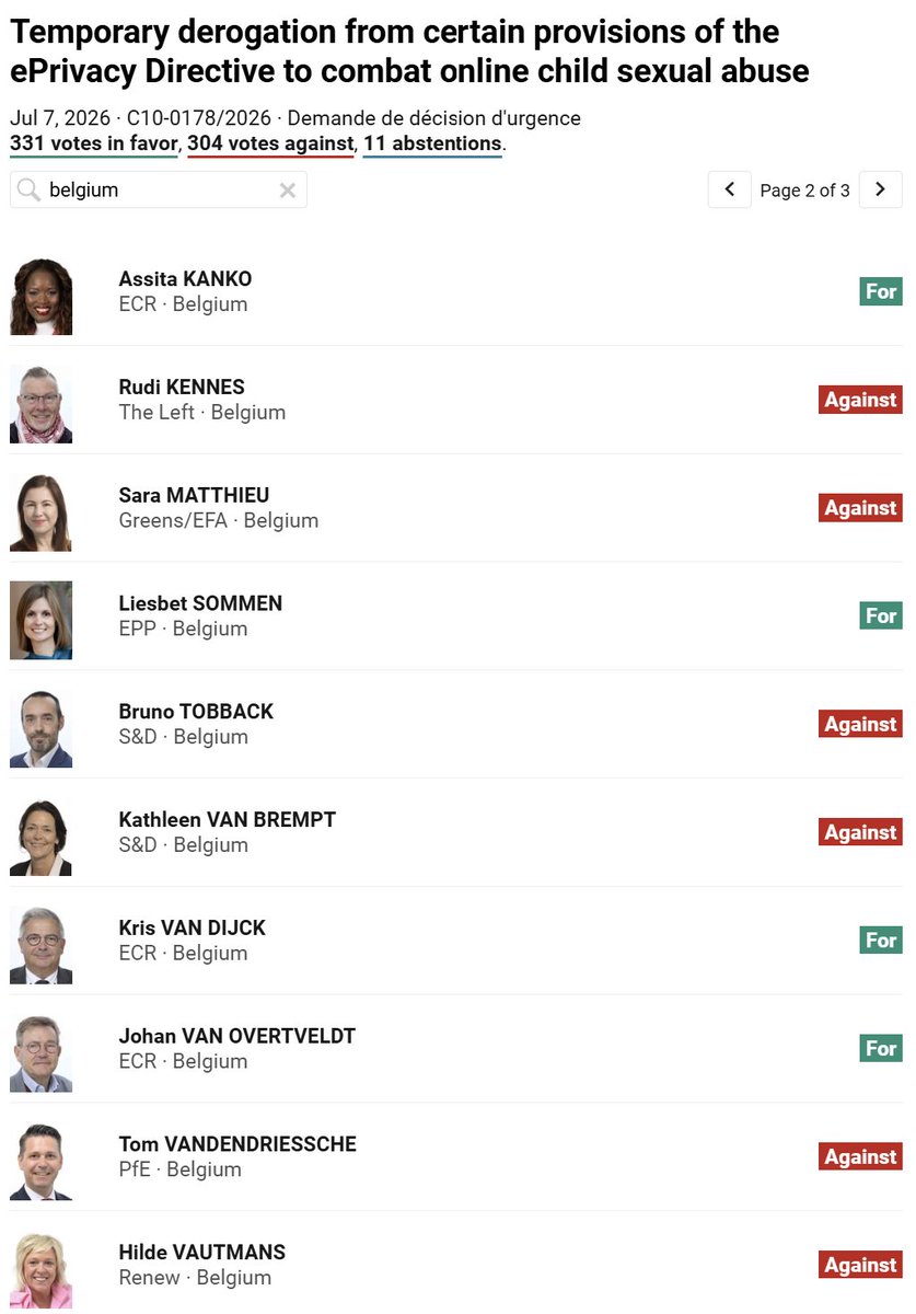 TijlDeBie's tweet photo. Een donkere dag voor de Europese democratie en het recht op privacy: de hernieuwing van #ChatControl 1.0 is nu zo goed als een voldongen feit.
Zo stemden de Vlaamse Europese Parlementsleden:
- Tegen (en dus vóór uw privacy 👍): @vlbelang (@gannemans @TomVandendriese @Barbarabonte), @groen (@msaraswati), @pvdabelgie (@RudiKennes), @vooruit_nu (@BTobback @kvanbrempt), @anders_partij (@hildevautmans).
- Voor (en dus tégen uw privacy 👎): @de_NVA (@jvanovertveldt @Assita_Kanko @KrisVanDijck1), @cdenv (@wbeke @LiesbetSommen).
Zéér benieuwd naar de uitleg van @FranckenTheo ("❌Chatcontrol Promises made, promises kept"), @MichaelFreilich ("no pasarán"), en @jeroen_bergers ("@de_NVA houdt woord. ✌️").