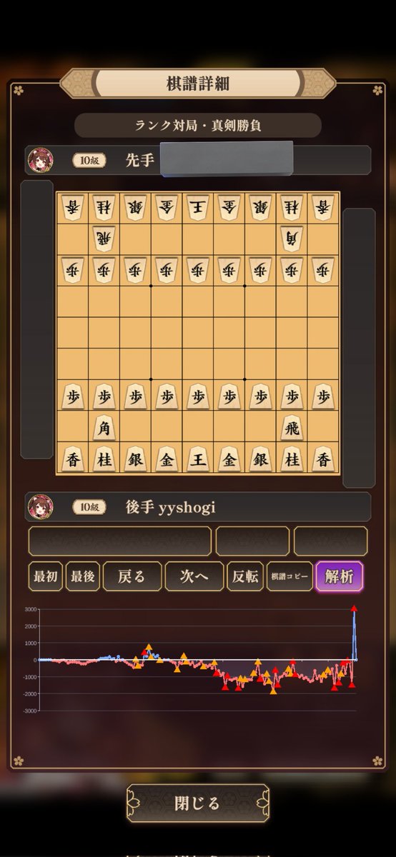 yyshogi_Youtube's tweet photo. ずっと自分が良いと思って指してたのに終わった途端に想定外のグラフ出てきてびびる笑 https://t.co/saTq8PxMWj