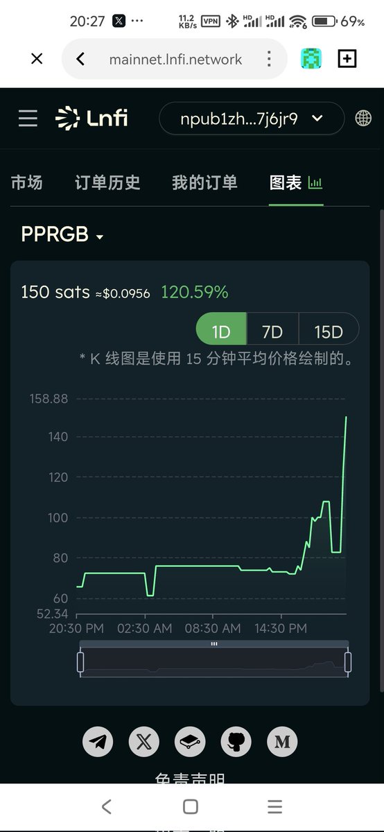 aaron999666's tweet photo. @PepeRgb20 @MoulacoinPrince $pprgb 起飞了 https://t.co/RxUubcquaq