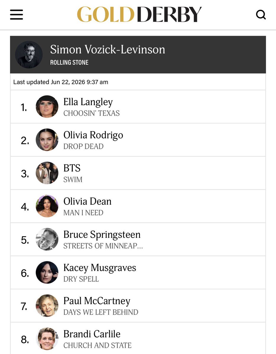 yoonara_A's tweet photo. Gold Derby 🌟 experts Jaclyn Ben-Porat and Simon Vozick-Levinson included BTS’s ARIRANG and SWIM in their prediction list as potential contenders for the 2027 Grammy Album of the Year and Song of the Year / Record of the Year 🪭 https://t.co/8REw6PyGz1